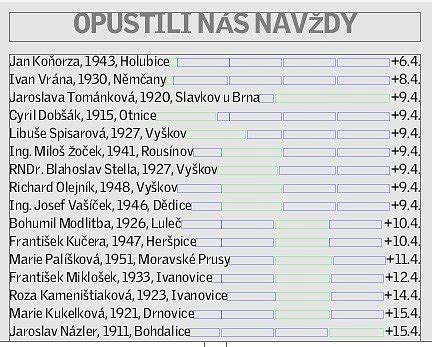 vyškovský deník vzpomínáme|Opustili nás navždy